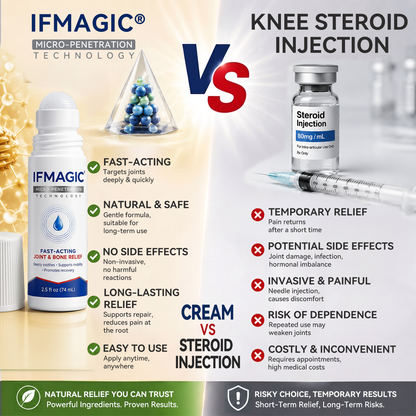 OFICIÁLNÍ OBCHOD | IFMAGIC® 0,05 mm Mikroneedle Rychle Působící Roll-On pro Úlevu Kloubů a Kostí🎃
